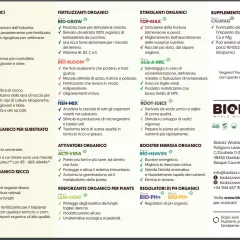 Tabella nutrizionale Biobizz: prodotti per la crescita organica, dai terricci ai fertilizzanti, per piante sane e raccolti abbondanti.