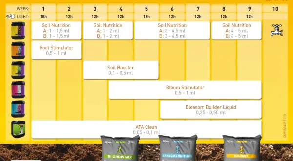 Guida alla crescita con prodotti Atami: dosaggi settimanali per nutrienti, stimolatori e booster.