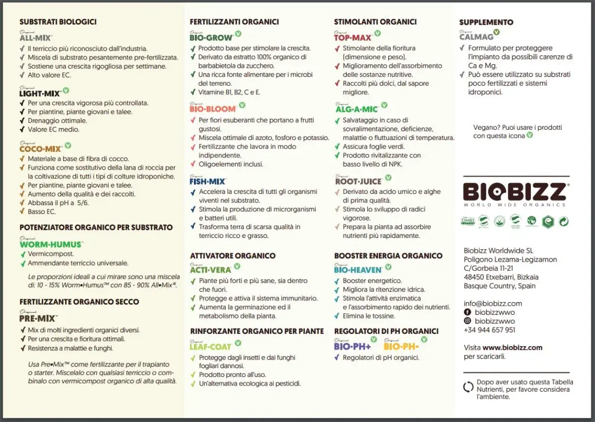 Tabella nutrizionale Biobizz: prodotti per la crescita organica, dai terricci ai fertilizzanti, per piante sane e raccolti abbondanti.