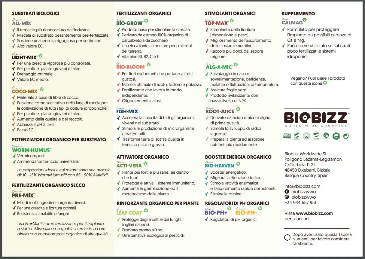 Biobizz - Guida completa: substrati, fertilizzanti ed errori da evitare