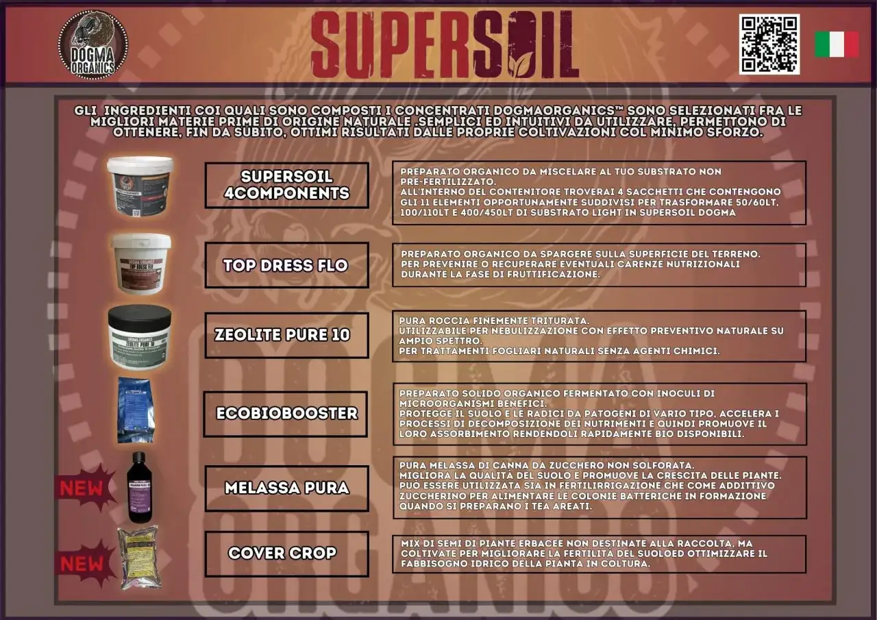 Concimi biologici e substrati indoor - guida pratica