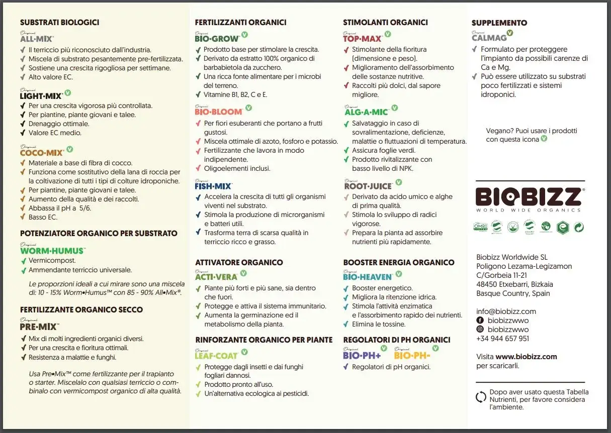 Biobizz - Guida completa: substrati, fertilizzanti ed errori da evitare