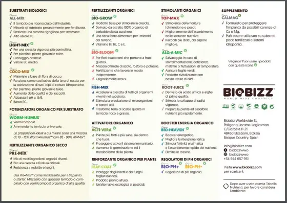 Biobizz - Guida completa: substrati, fertilizzanti ed errori da evitare