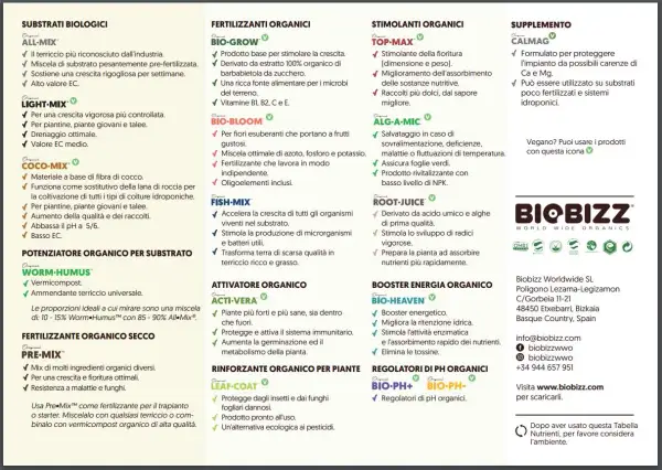 Tabella nutrizionale Biobizz: prodotti per la crescita organica, dai terricci ai fertilizzanti, per piante sane e raccolti abbondanti.